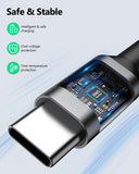 SUNGUY USB Type C Cable Fast Charging Data Cable B004C