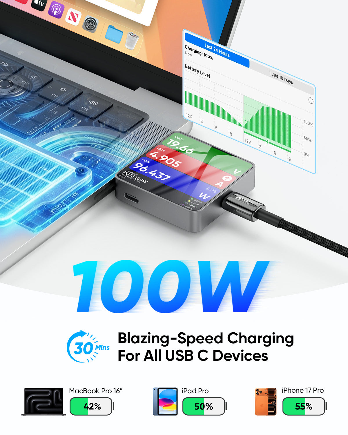 SUNGUY 100W PD USB-C Data Cables Type C Fast Charging USB C Power Cable B260CC