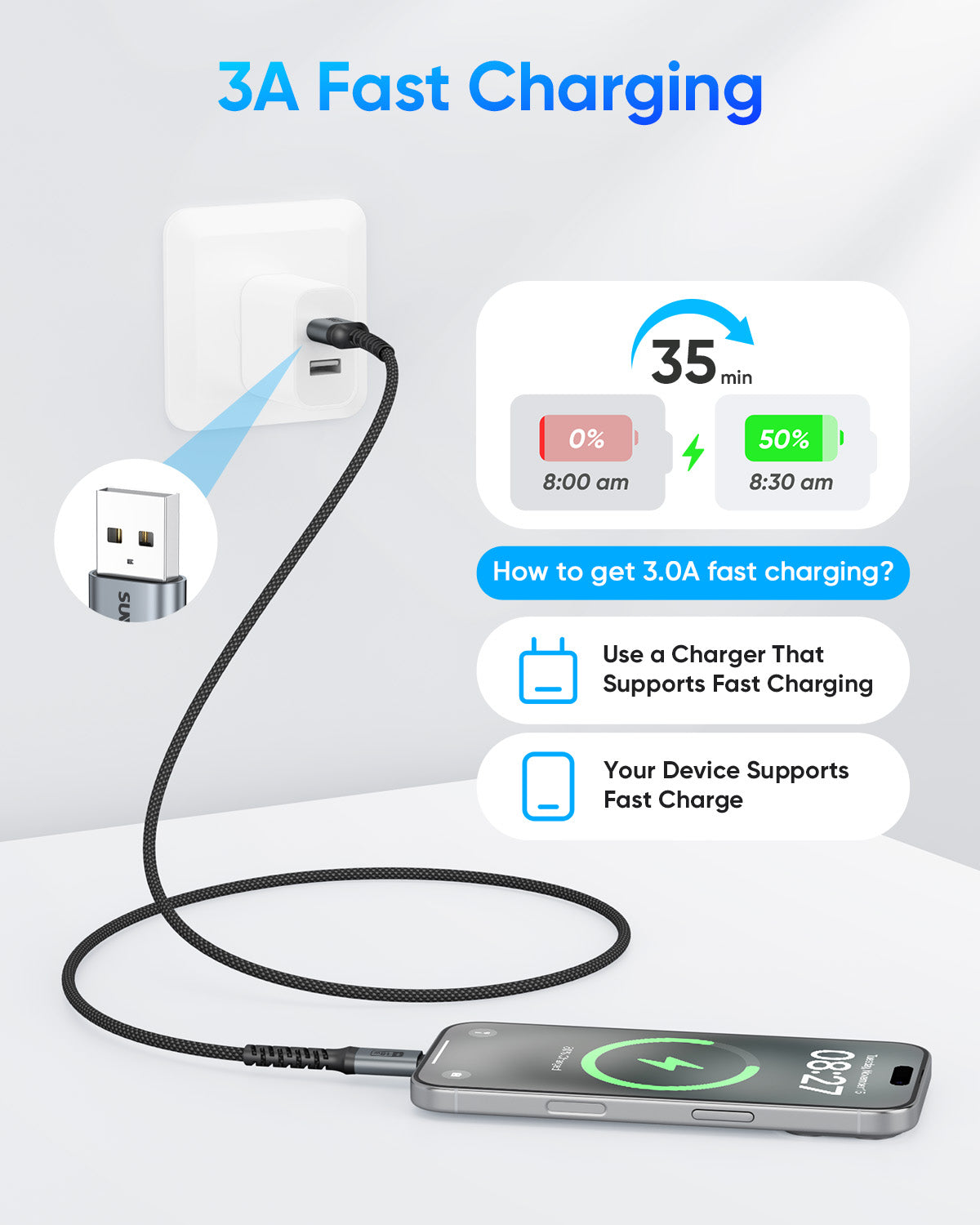 SUNGUY USB A to USB C  Cable 18W Fast Charging Data Cable, B240AC