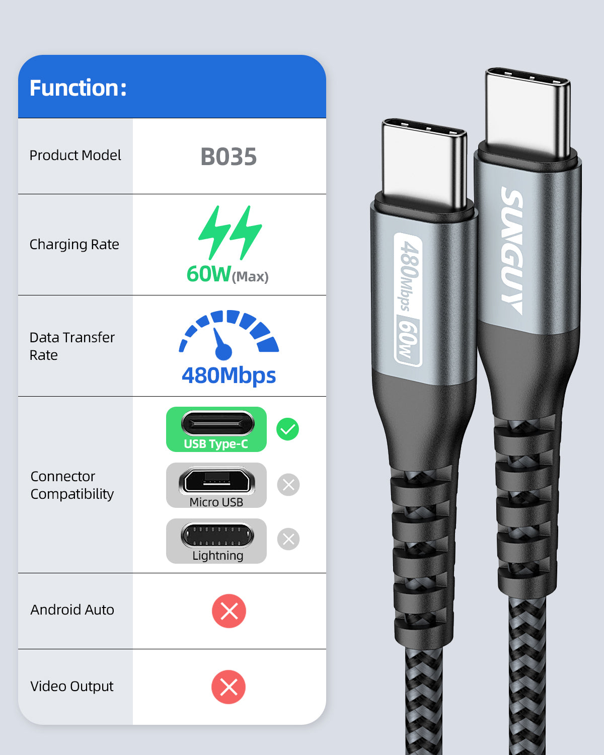 SUNGUY USB C to USB C Cable 60W PD Fast Charge Type C Charger cable, B035
