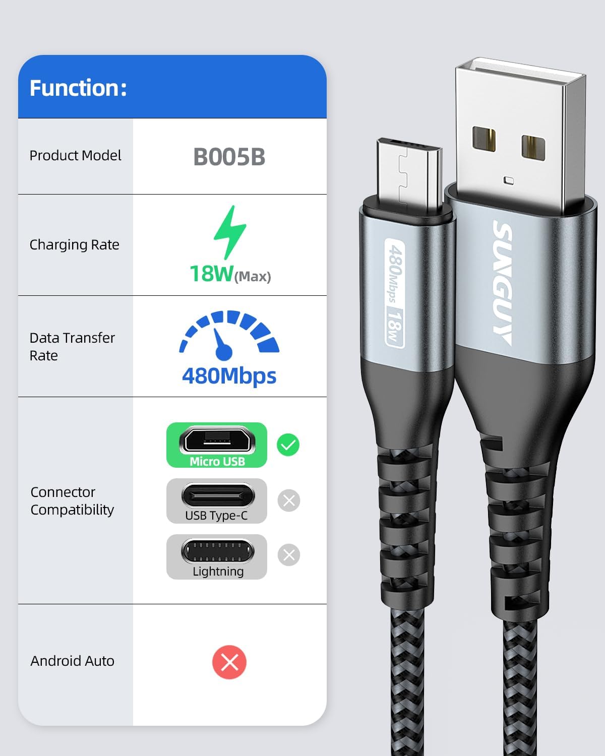 SUNGUY Micro USB 2.0 Cable Braided Fast Charging Data Sync Cord, B005B