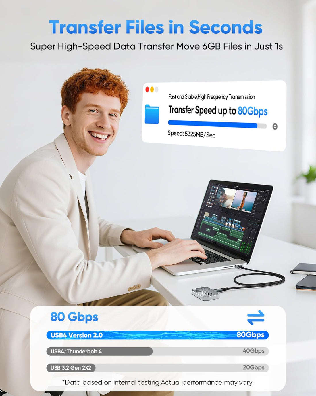 SUNGUY USB C to USB C Cable, 80Gbps Data Transfer 240W Fast Charging, ‎B142