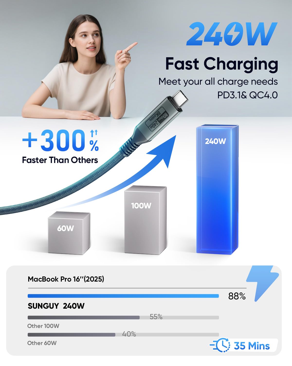 SUNGUY USB C to USB C Cable, 80Gbps Data Transfer 240W Fast Charging, ‎B142