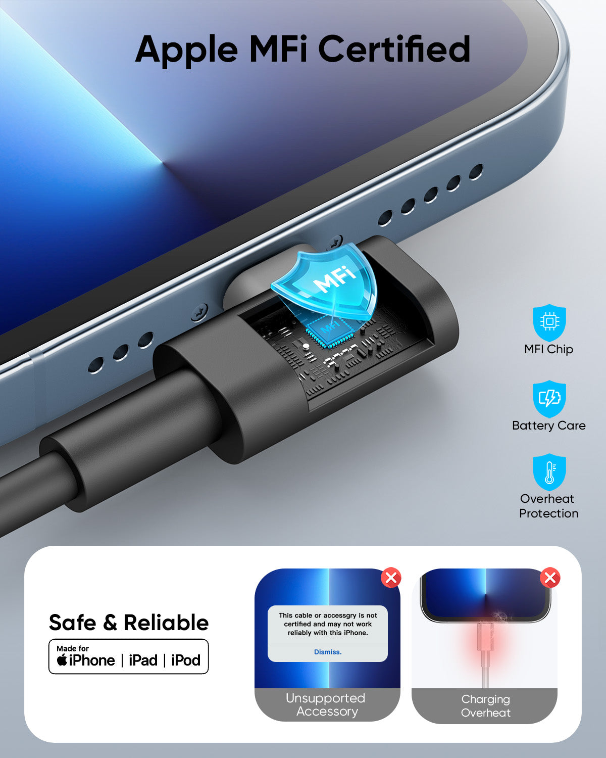 SUNGUY Right Angle USB C to Lightning Cable, 27W Fast Charging for iPhone, B030CL