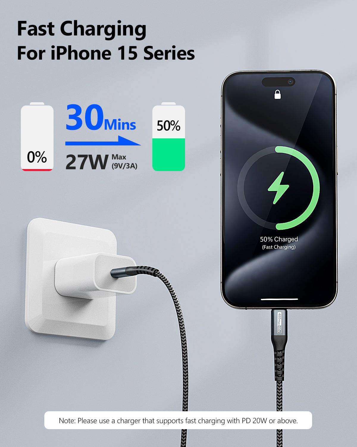 SUNGUY USB C to USB C Cable 60W PD Fast Charge Type C Charger cable, B035