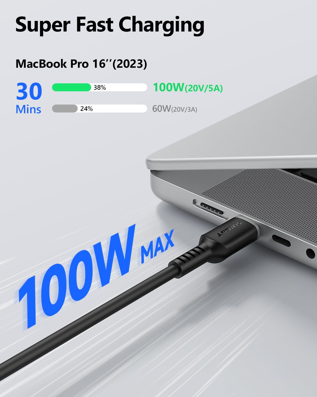 SUNGUY 100W USB C to USB C Cable, Soft Silicone, Fast Charging, B065CC