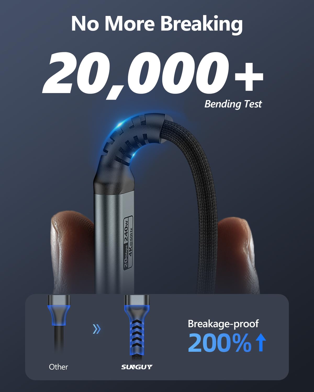 SUNGUY USB C to USB C Cable, 3.2 Gen2 Cable, 240W Fast Charging 20Gbps Data Transfer, B140