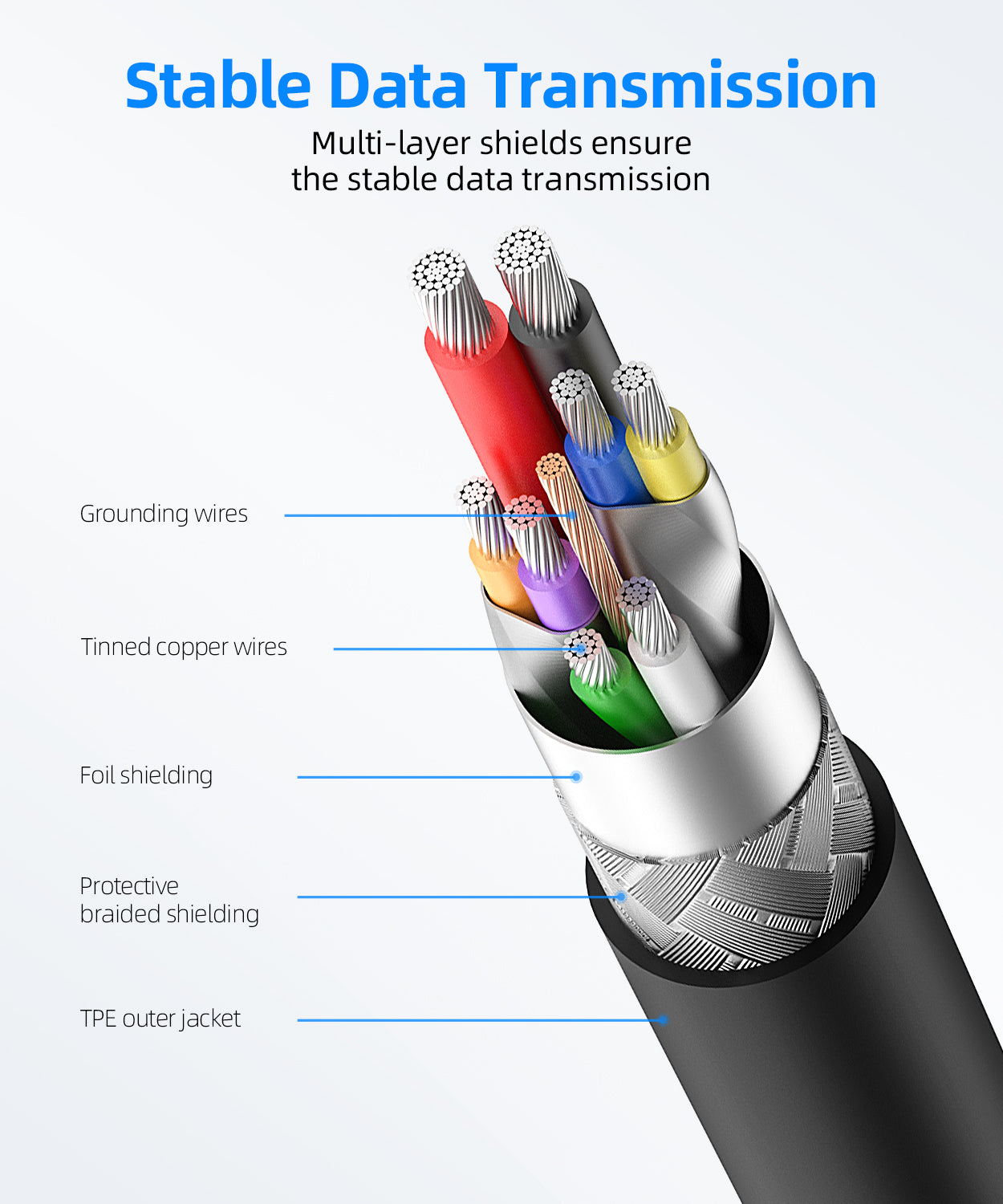SUNGUY USB 3.0 Cable 5Gbps SuperSpeed Cable USB A Male to A Male Cable,  B050AA