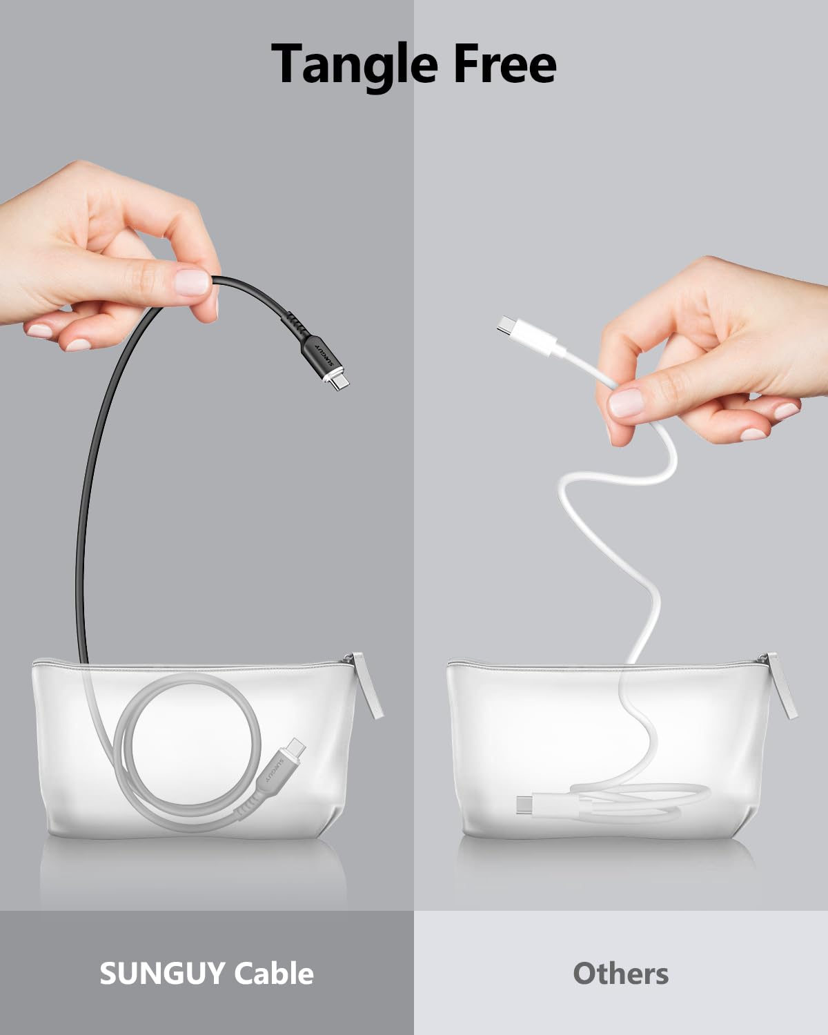 SUNGUY 100W USB C to USB C Cable, Soft Silicone, Fast Charging, B065CC