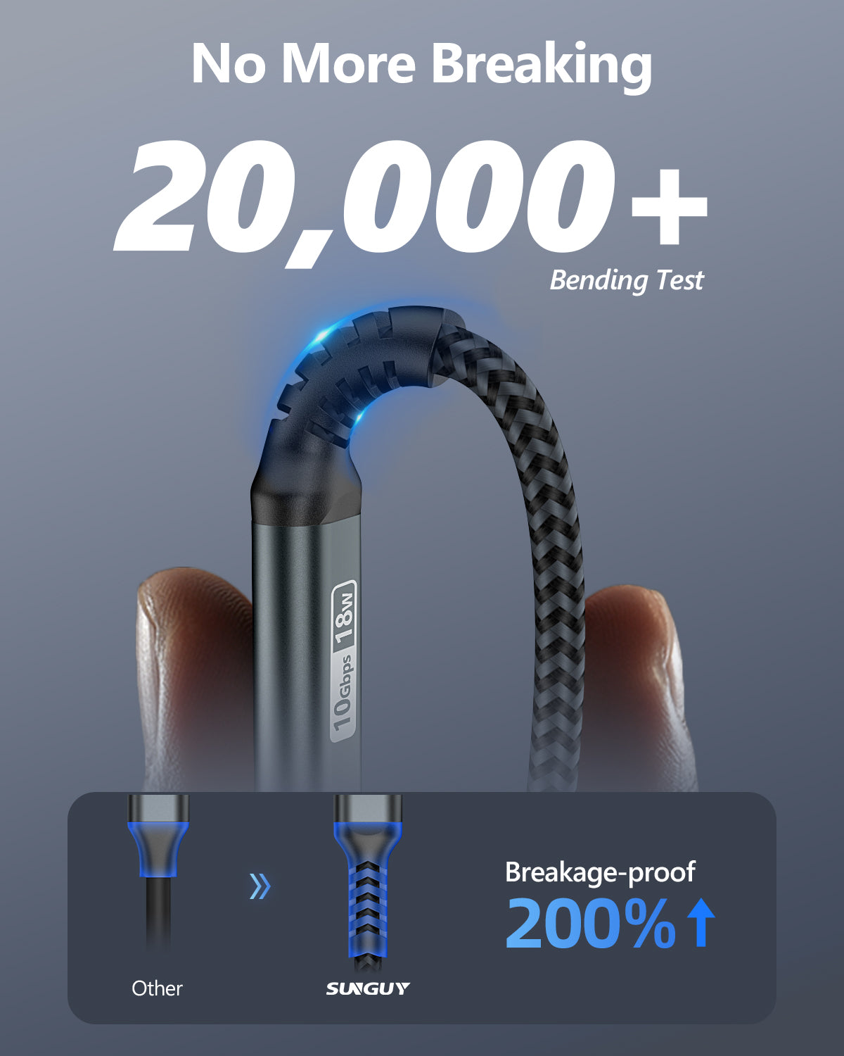 SUNGUY USB C 3.1 Gen 2 auf USB A Kabel, rechtwinklig 10 Gbit/s USB zu USB C, B040AC
