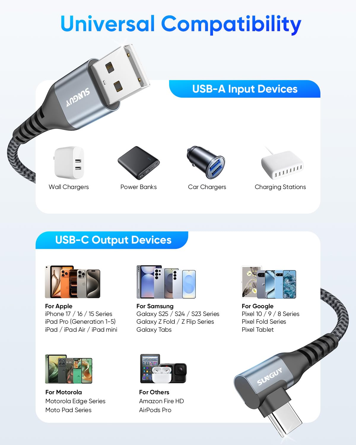 SUNGUY USB A to USB C Charger Cable, Right Angle, B007AC