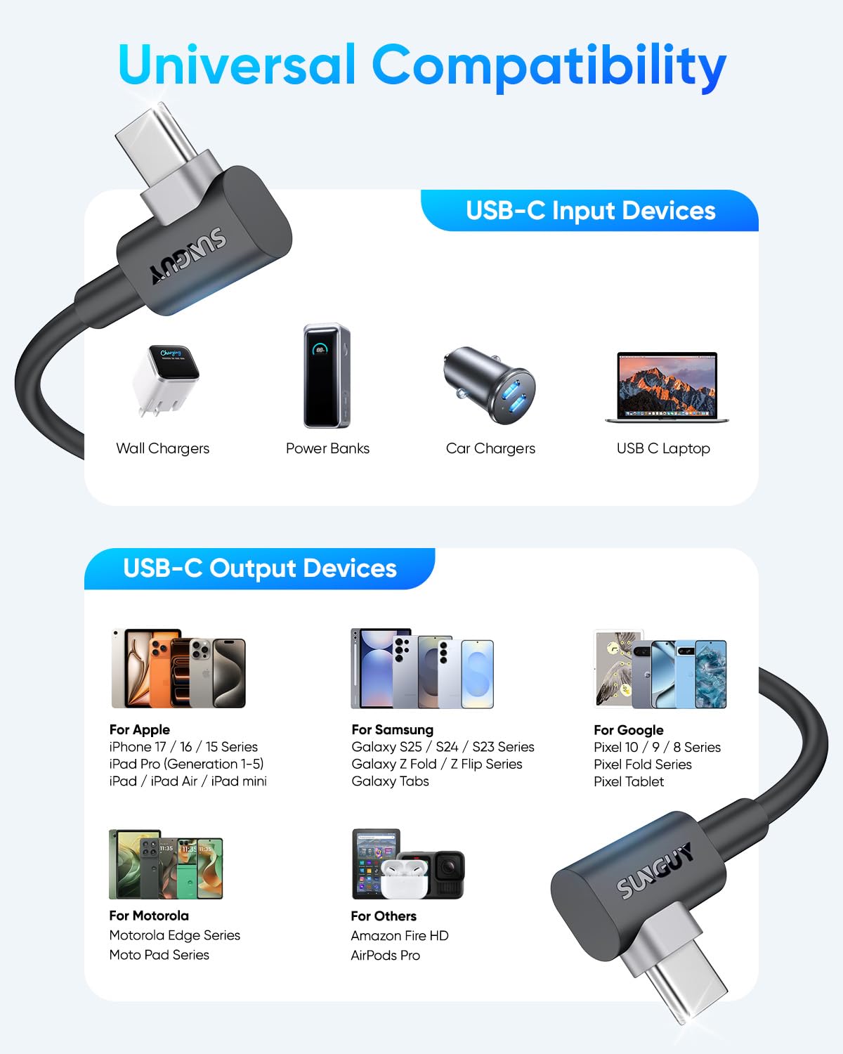 SUNGUY USB C to USB C Cable, 60W Fast Charging 90 Degree Right Angle, B032