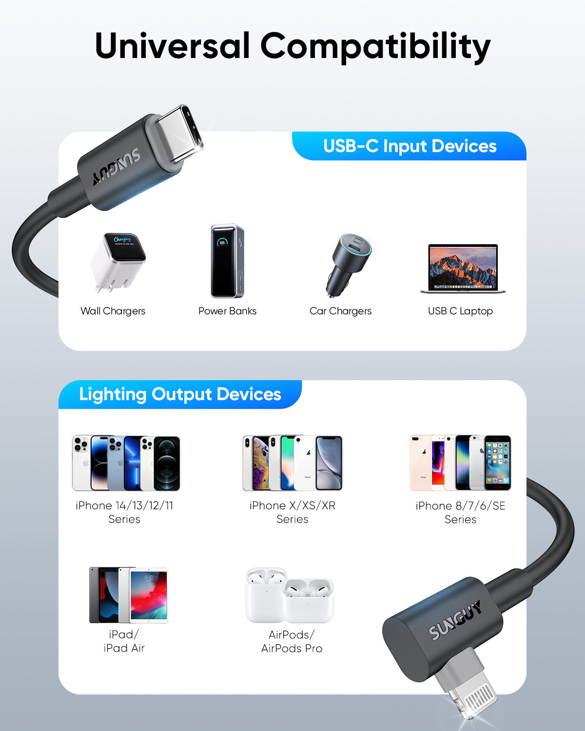 SUNGUY Right Angle USB C to Lightning Cable, 27W Fast Charging for iPhone, B030CL
