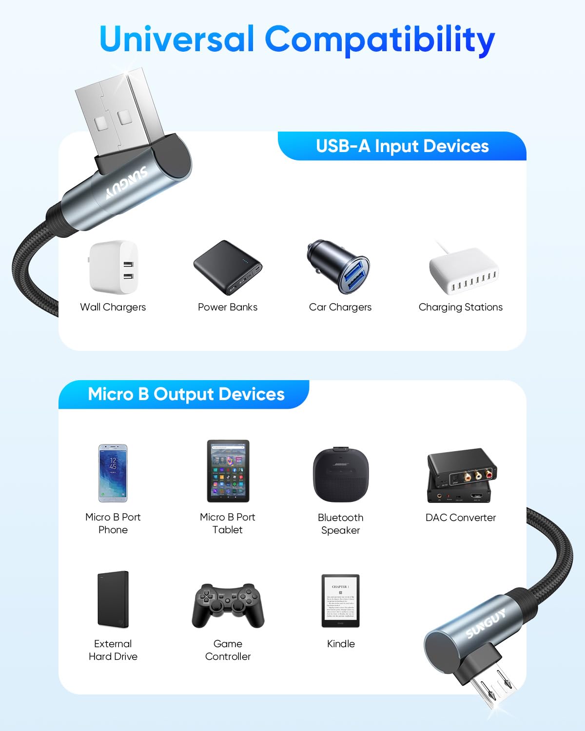 SUNGUY Dual Right Angle USB A to Micro USB Cable, 90 Degree Space-Saving Charging Cord, B045B