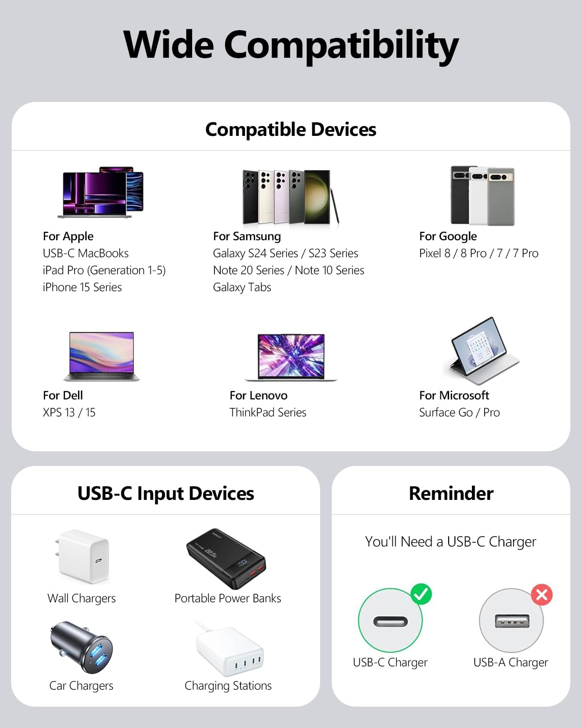 SUNGUY 100W USB C to USB C Cable, Soft Silicone, Fast Charging, B065CC