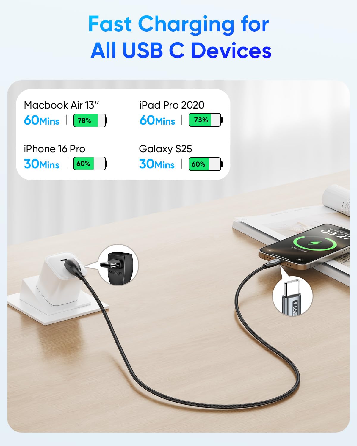 SUNGUY Right Angle USB C Cable, 60W Fast Charging 90 Degree USB C to USB C Cable, B083CC