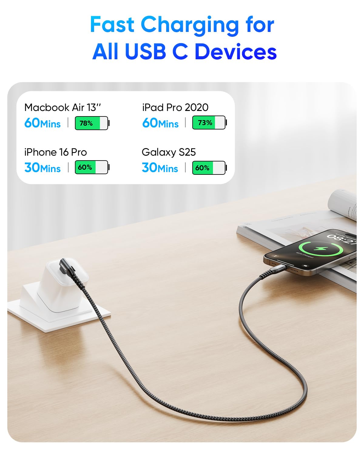 SUNGUY USB C to USB C Charger Cable, Right Angle, 60W Fast Charging, B007CC