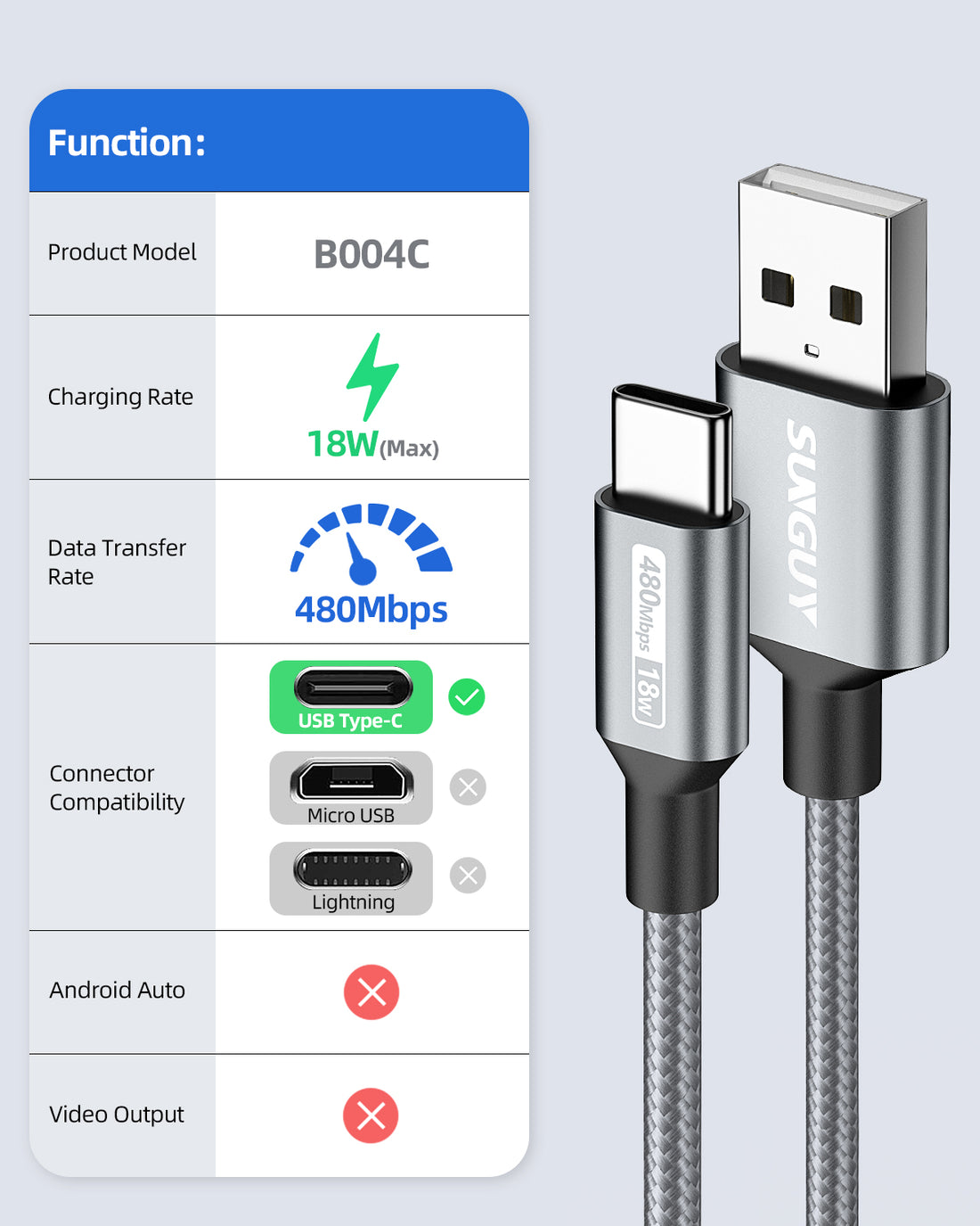 SUNGUY USB Type C Cable Fast Charging Data Cable, B004C