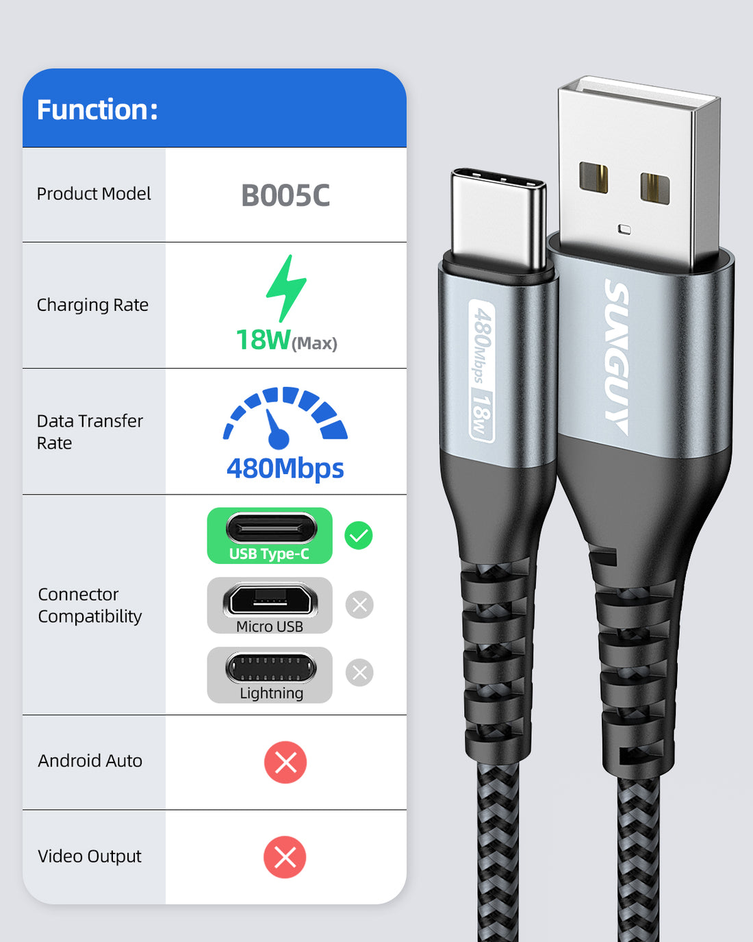 SUNGUY USB Type C Cable Fast Charging Data Cable, B005C