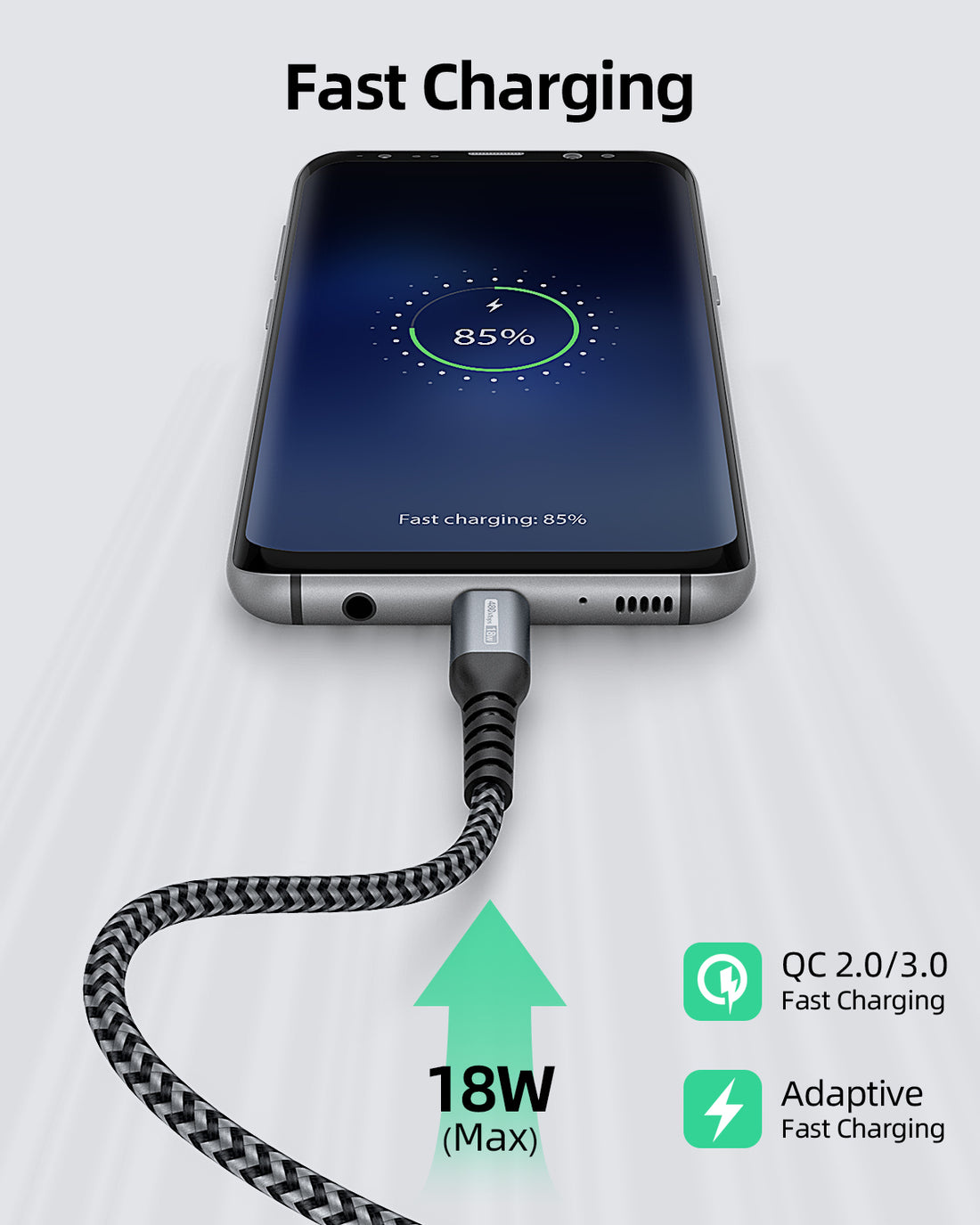 SUNGUY USB Type C Cable Fast Charging Data Cable, B010AC