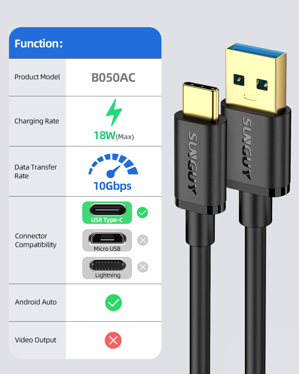 SUNGUY USB C to USB A  3.1 Gen 2 Data Transfer, 3A Fast Charging cable, B050AC