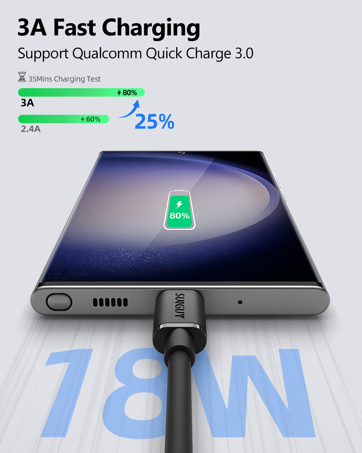 SUNGUY USB C to USB A  3.1 Gen 2 Data Transfer, 3A Fast Charging cable, B050AC
