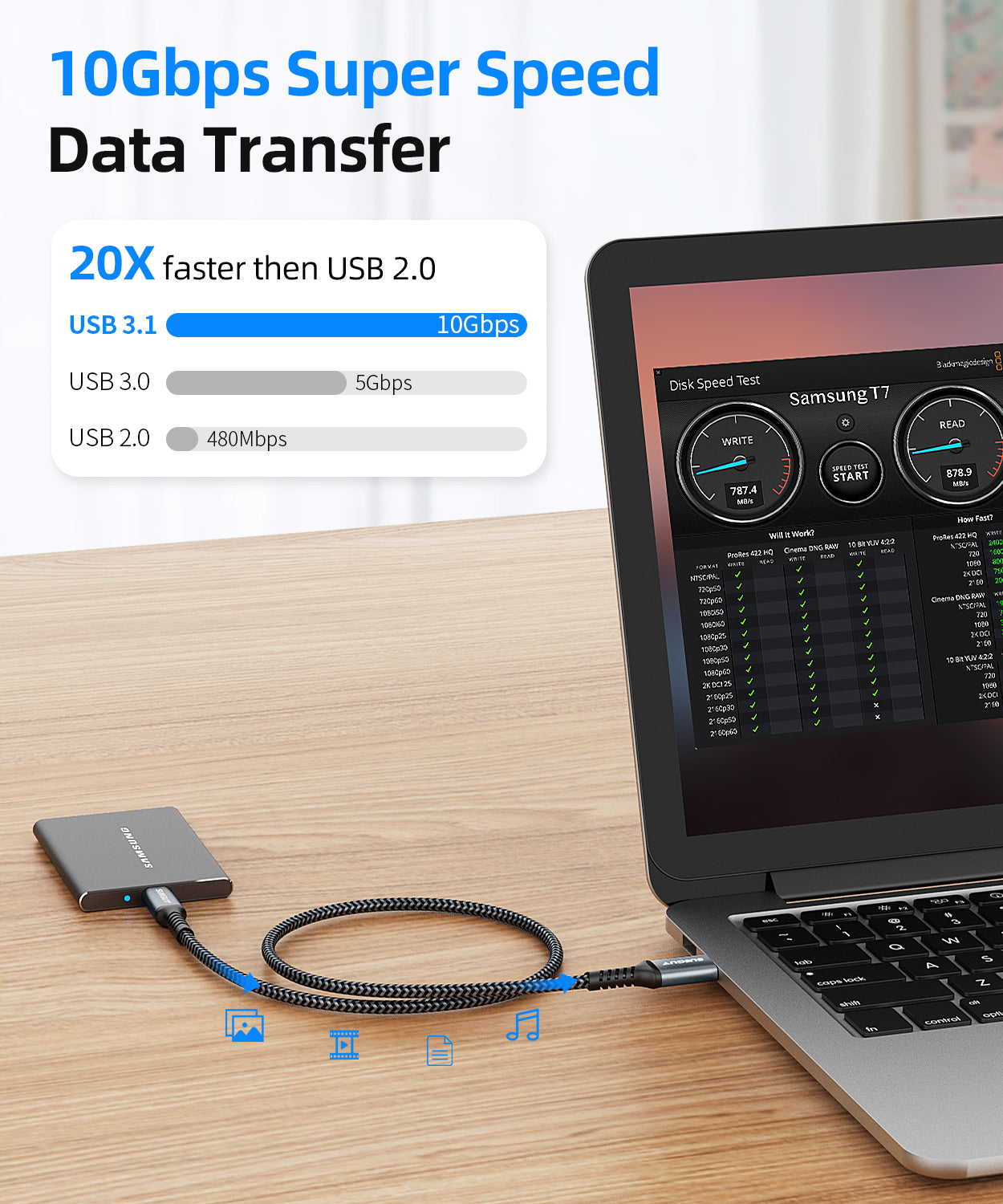 SUNGUY USB C 3.1 Gen 2 USB A Android Auto Cable 10Gbps 3A USB A to C Data Fast Charging Cable, B104