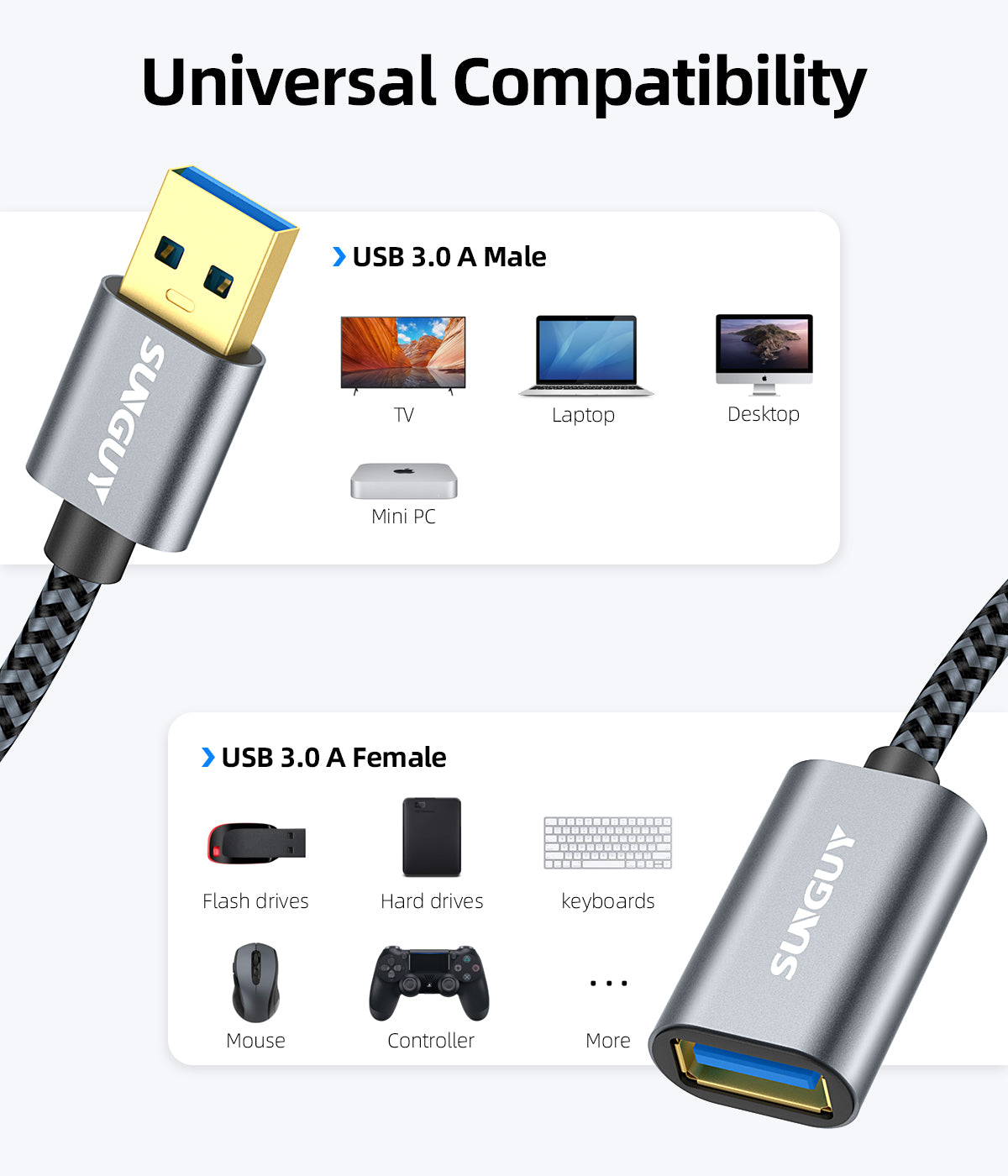 SUNGUY USB 3.0 5Gbps Super-Fast USB A Male to Female Cable USB Extension Cable, B003