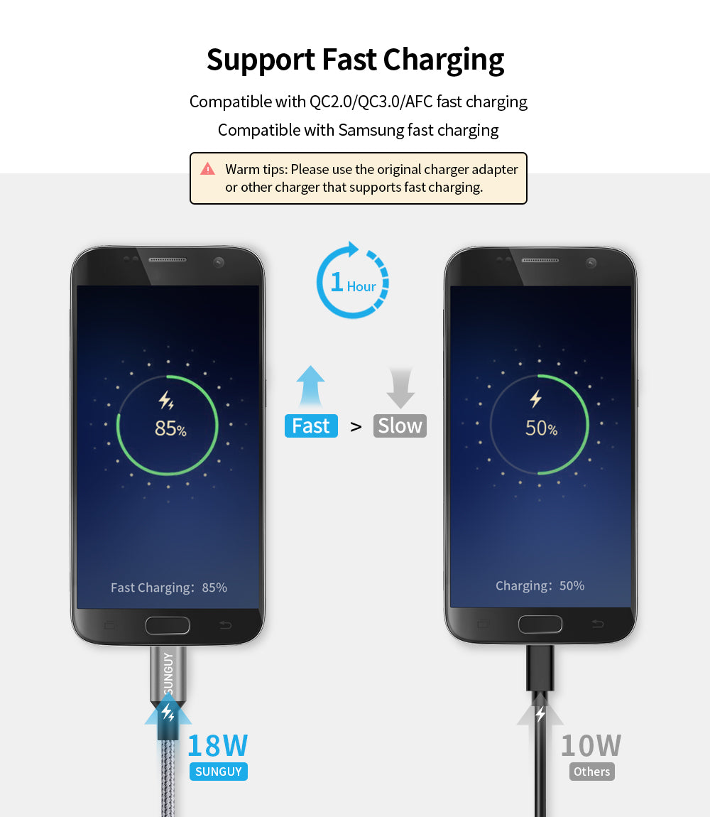 SUNGUY Micro USB 2.0 Nylon Braided Fast Charging & Data Cable, B004B