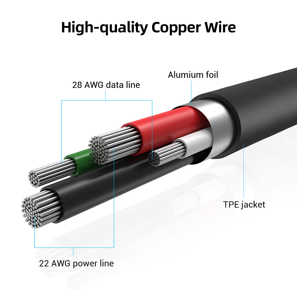 SUNGUY USB A to USB C  Cable  3A 18W Fast Charging Data Cable,  B030C