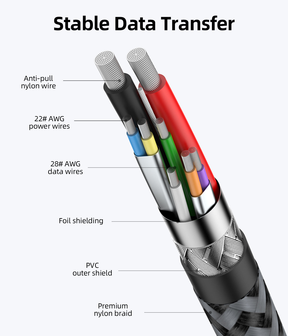 SUNGUY USB 3.0 5Gbps Super-Fast USB A Male to Female Cable USB Extension Cable, B003
